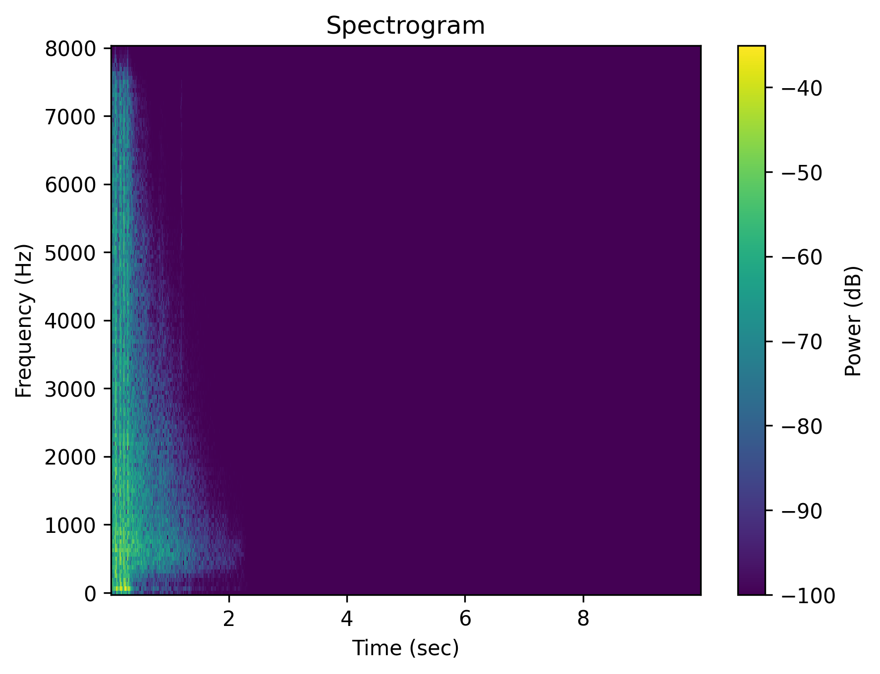 gunshot Syntactic Negation