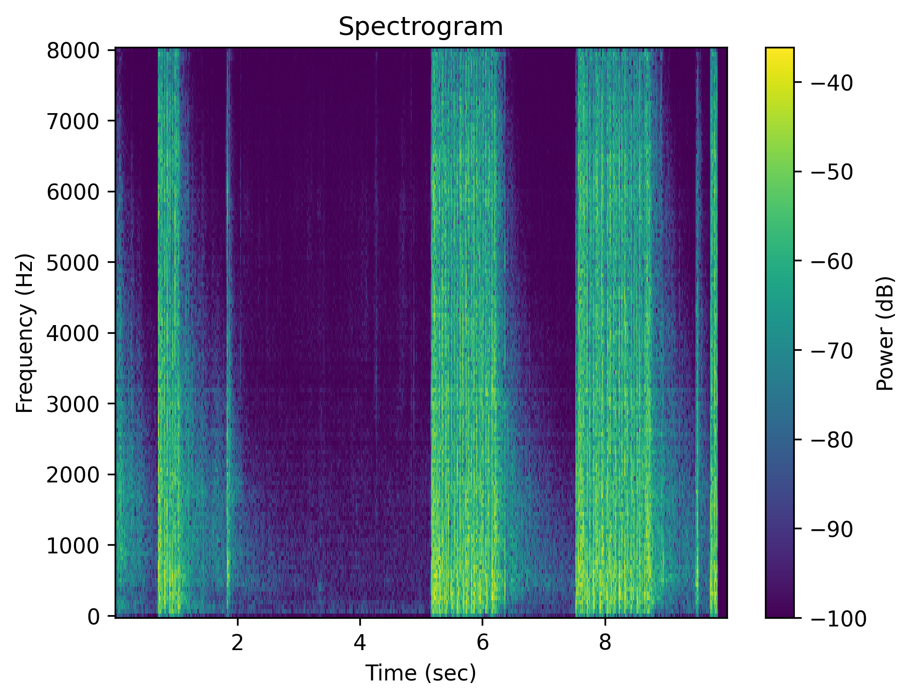 gunshot Positive Audio