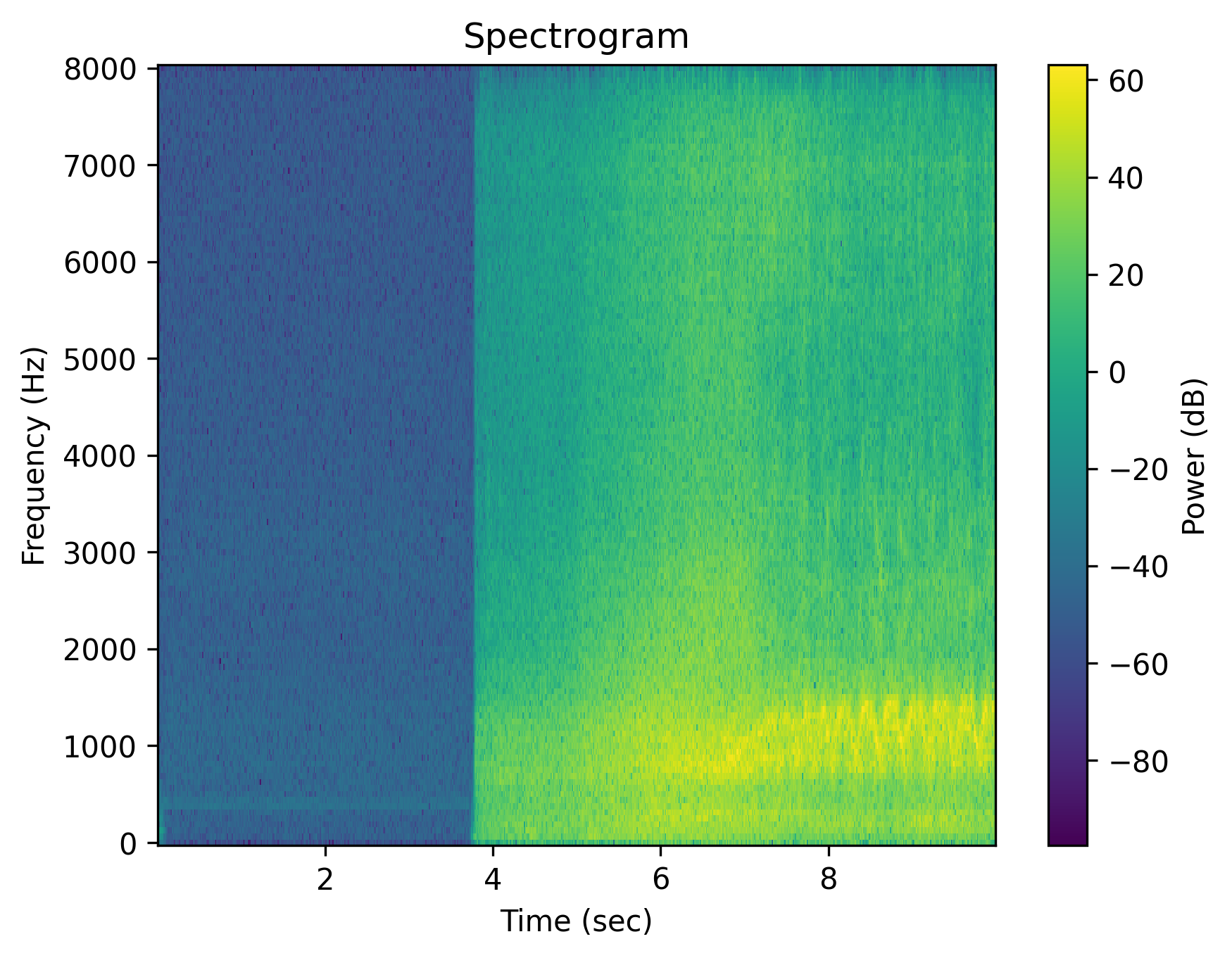 siren Lexical Negation