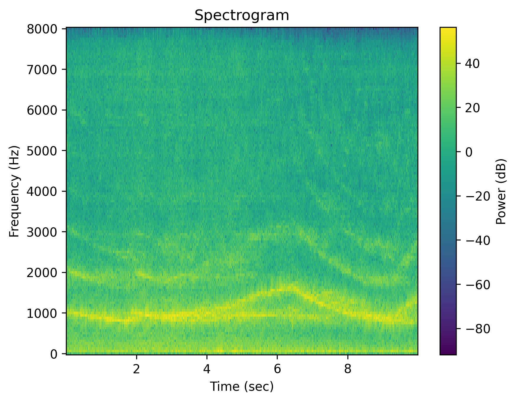 siren Semantic Negation