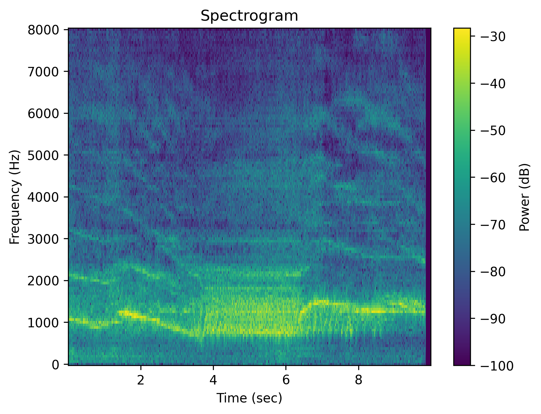siren Positive Audio