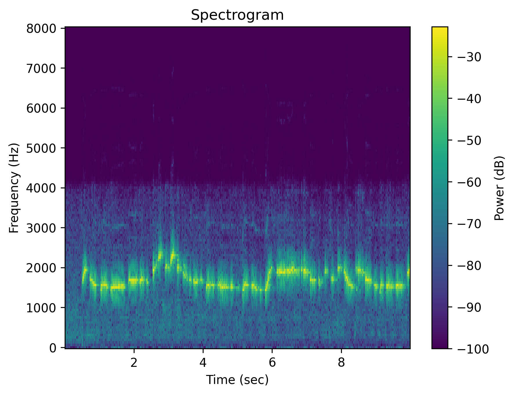 whistle Semantic Negation