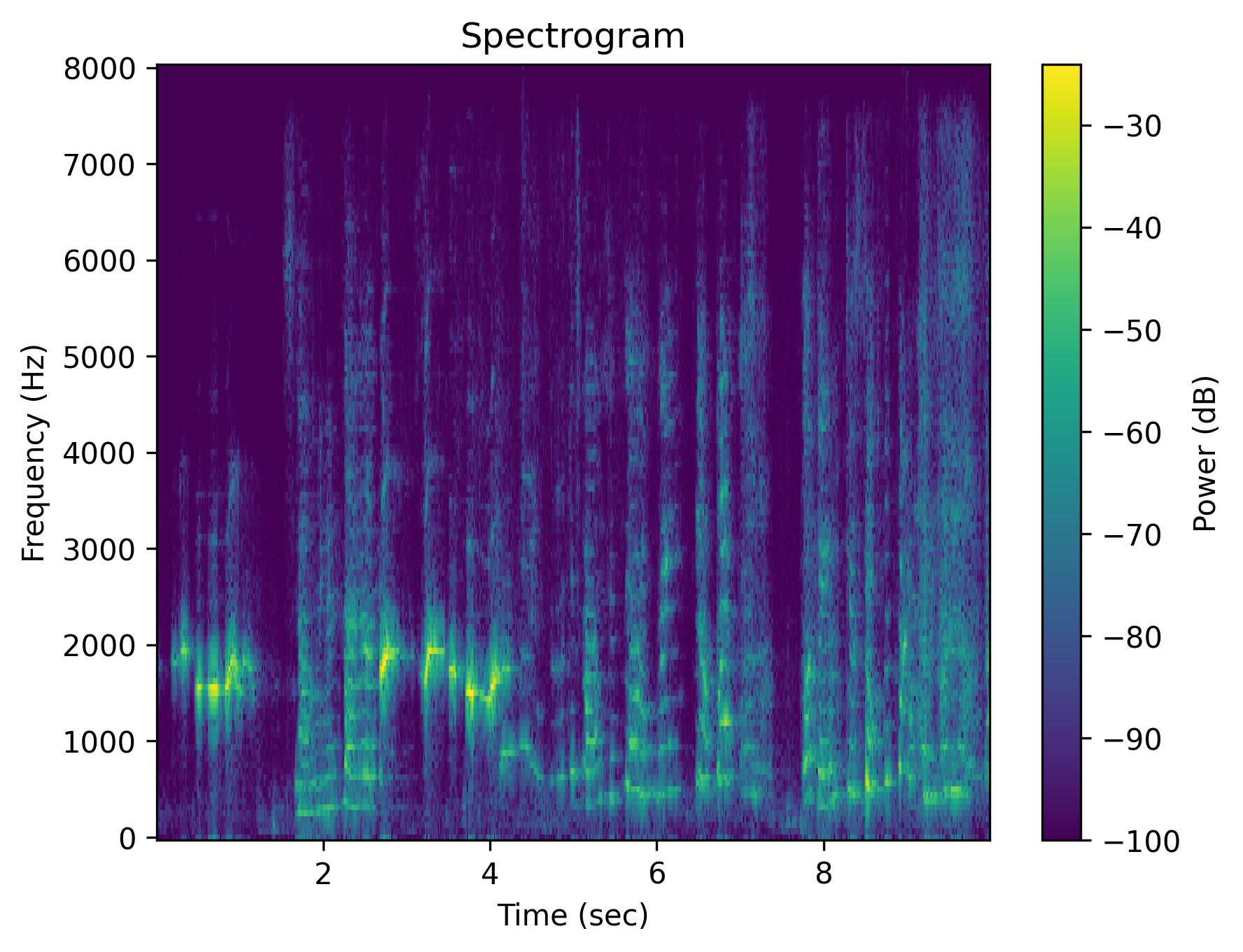whistle Syntactic Negation